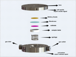 in situ raman spectral electrochemical cell (copy)